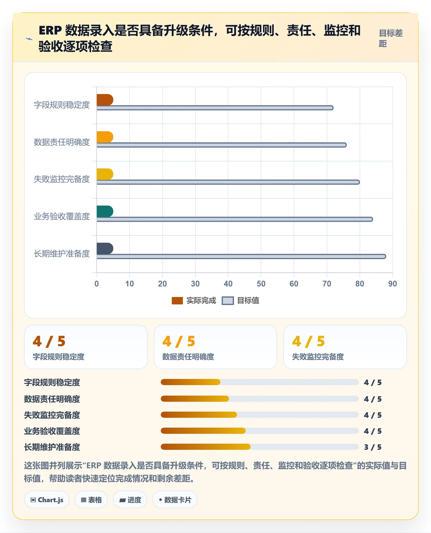 erp数据录入规划方法：批量导入与进阶玩法如何衔接
