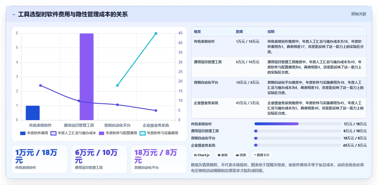 电商管理改造重点：从营销活动推进工具对比