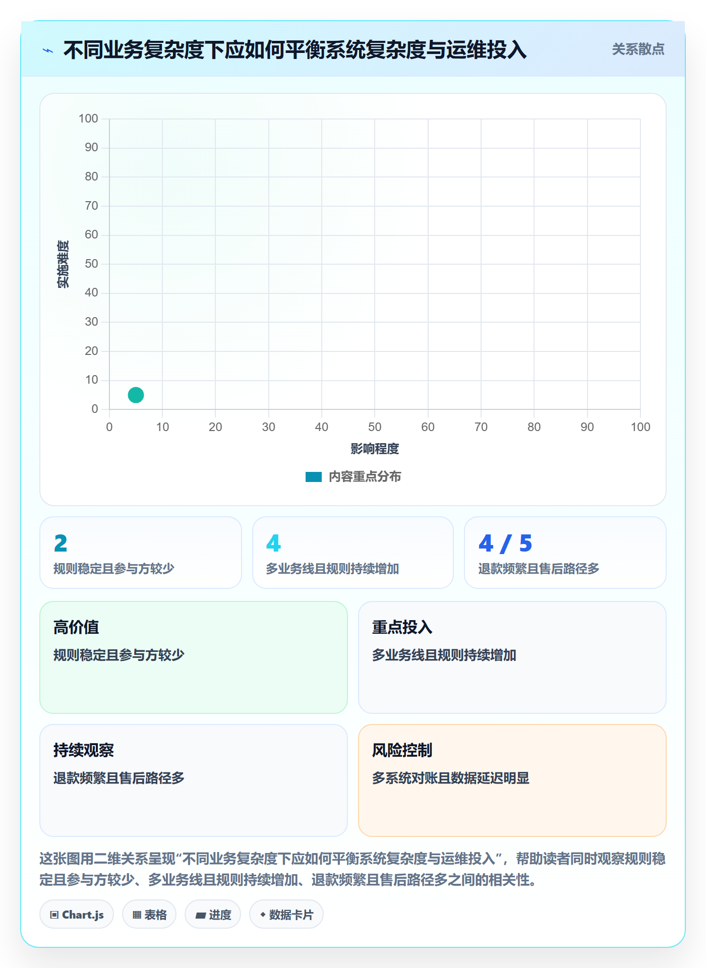 分账系统选择标准：分账规则维度如何评估数据复盘