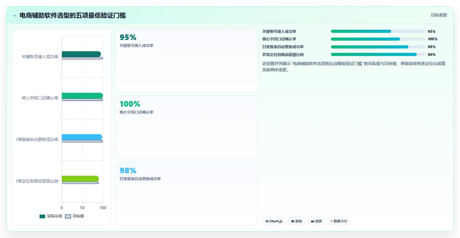 电商辅助软件：店铺主管改善方案：告别账号切换频繁，逐步实现降低选型风险