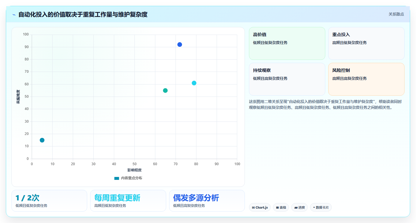 电商数据运营进阶课：围绕数据体系完善实操教程