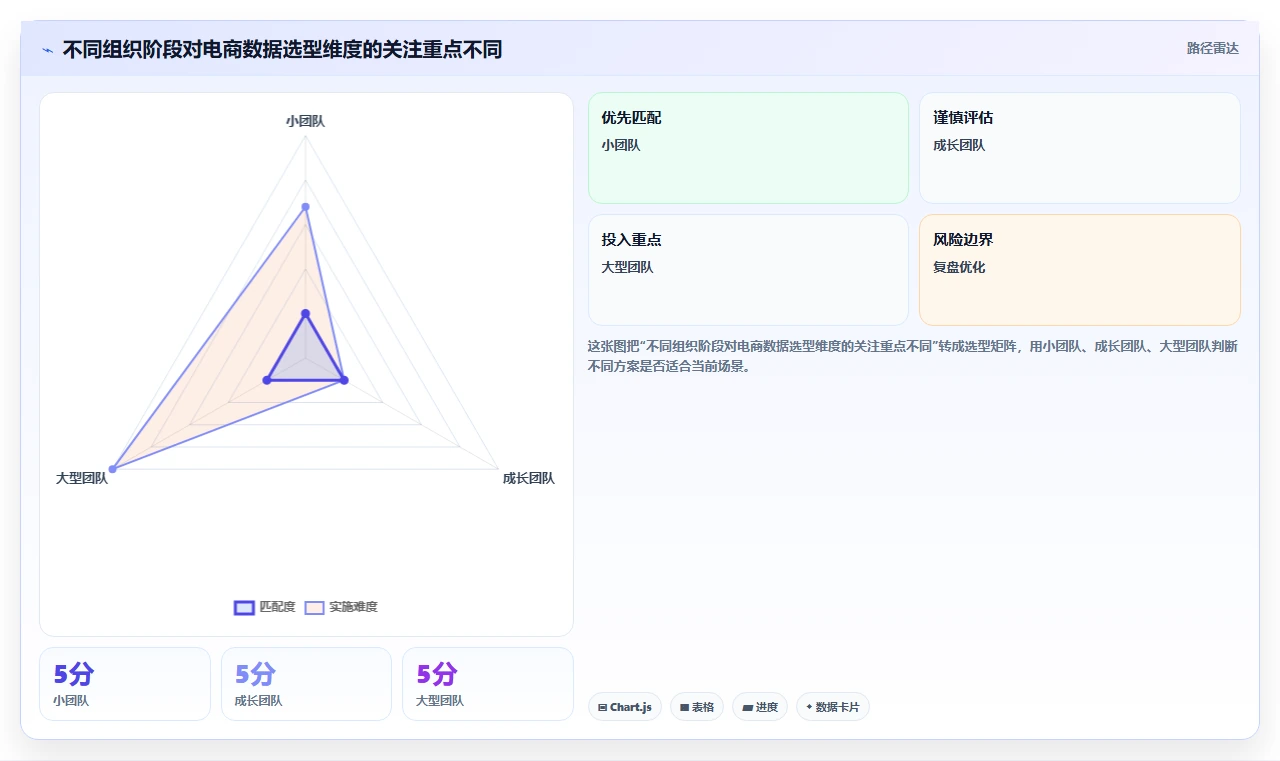 电商数据运营实用方法：围绕用户洞察建立选型方法