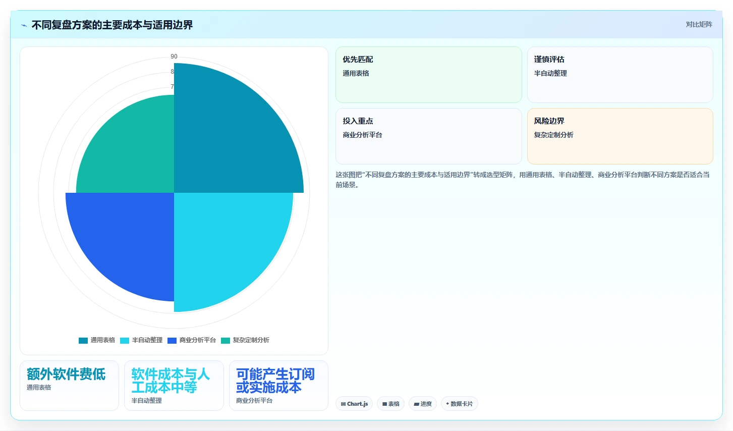 拼多多数据分析工具免费改造重点：从活动表现推进精细化运营