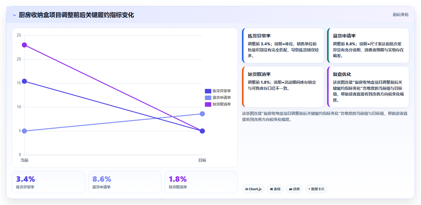 电商仓储管理：采购人员入门版路线：新品上架从准备、执行到复盘