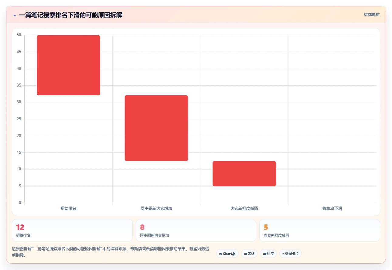 小红书数据分析：小红书新手进阶版复盘：围绕搜索排名提炼下一步动作