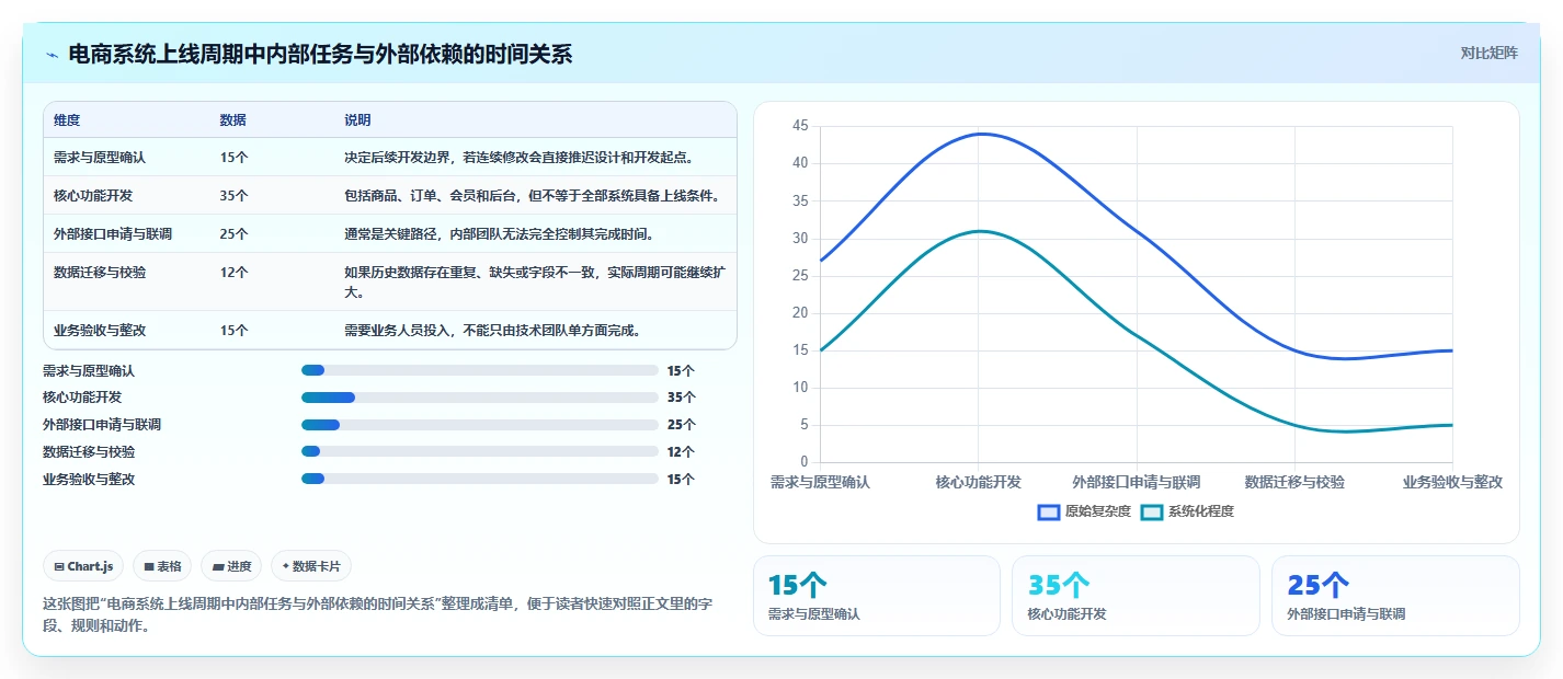 电商系统开发：企业管理层常见问题汇总：项目预算与交付延期一次讲清