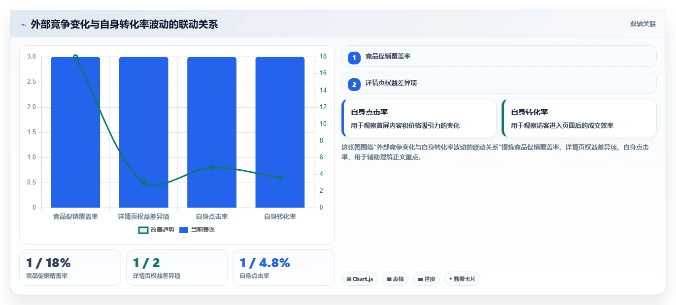 运营工具怎么落地？从竞品监控讲清中小商家