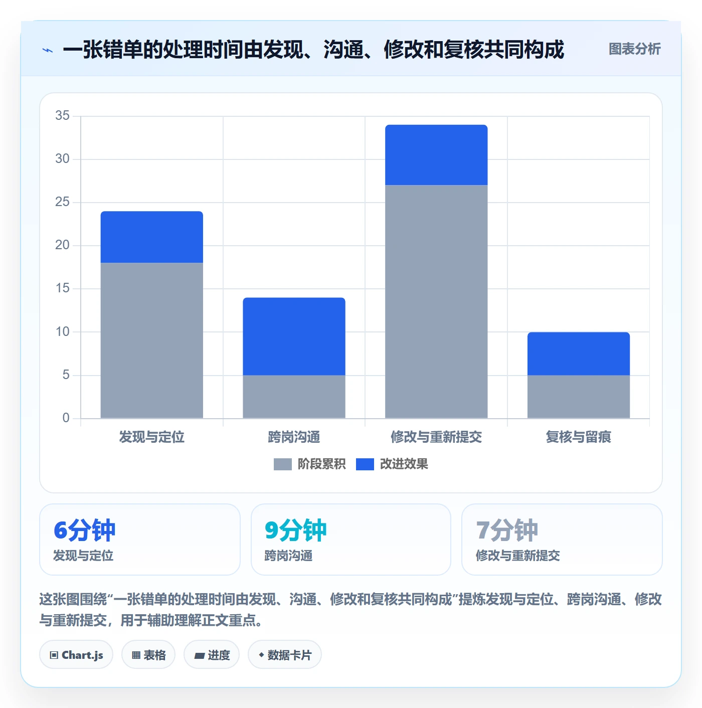 erp数据录入优化清单：单据规范与精细化运营的关键动作