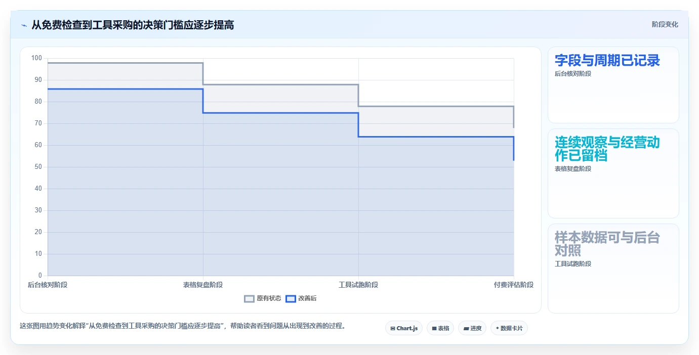 拼多多数据分析工具免费检查方法：通过流量来源评估新手避坑质量