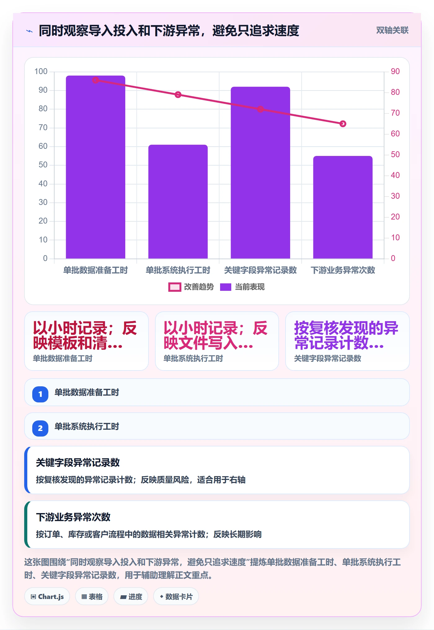 erp数据录入进阶课：围绕批量导入完善增长策略