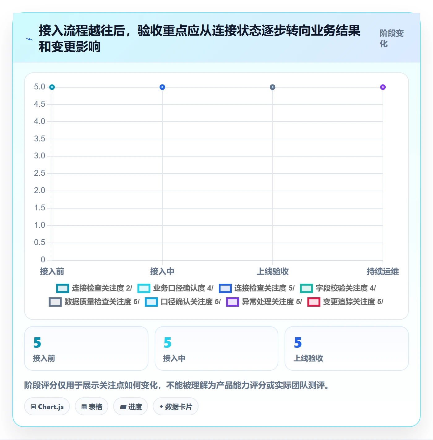 bi 平台怎么管?以数据接入为核心的新手避坑方案