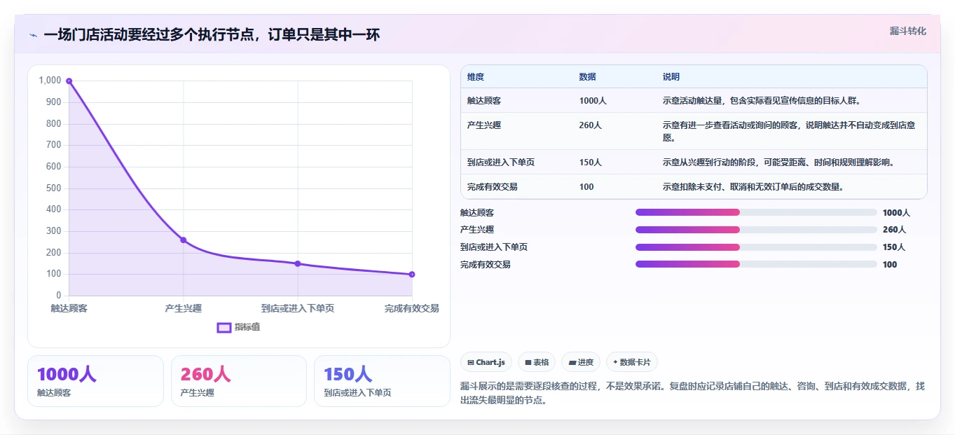如何运营好一个店铺避坑指南：活动策划环节的中小商家要注意什么
