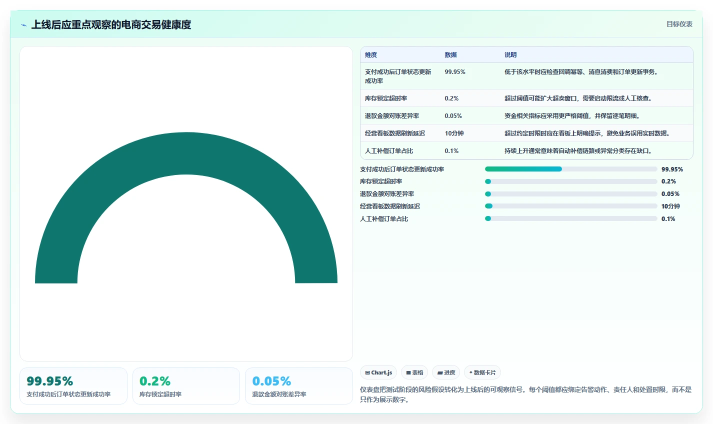 电商系统开发：开发团队常见误区：需求评审为什么总遇到测试不充分