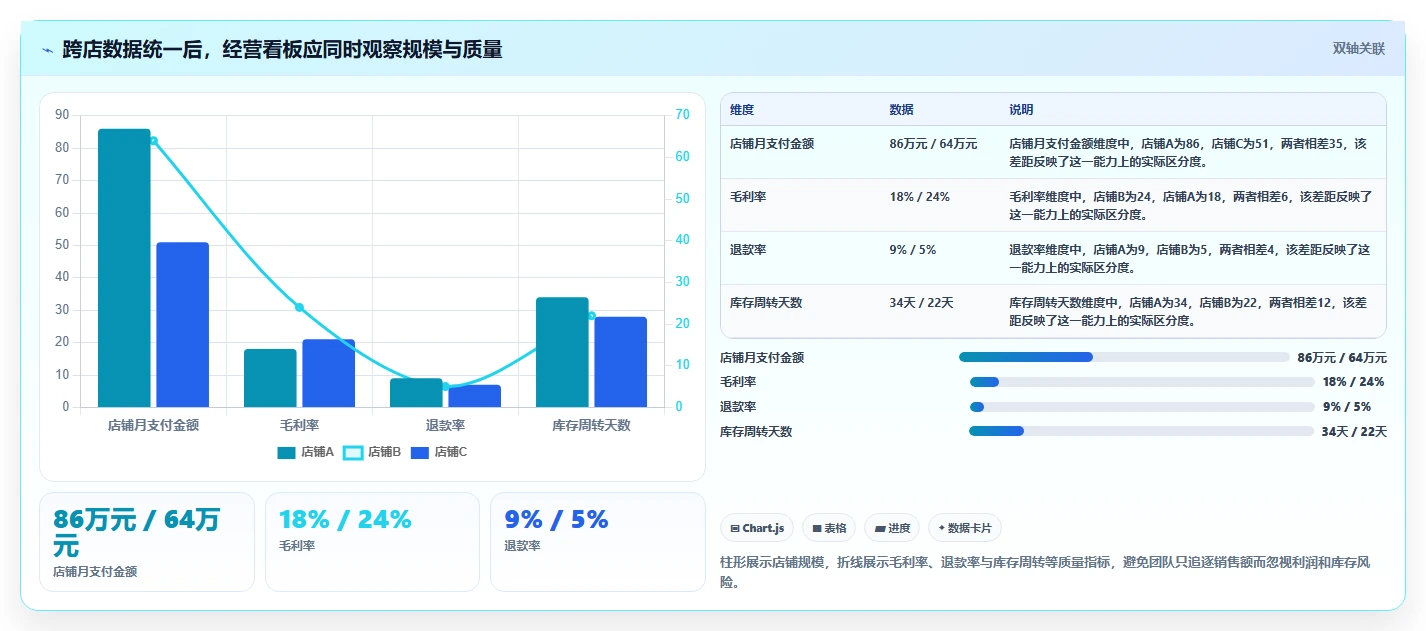 电商辅助软件：运营助理最佳实践：多店管理怎样稳步实现节省操作时间