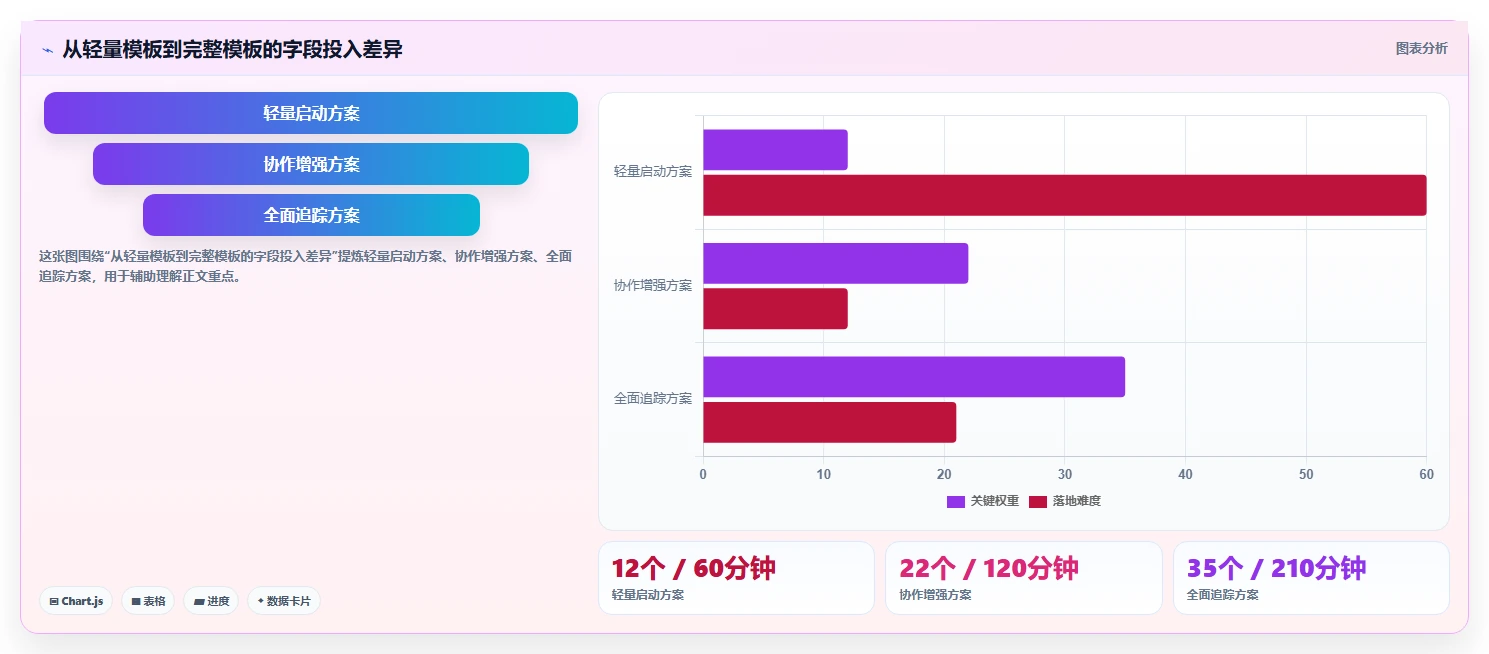 店铺运营包括哪些方面管理模板:围绕内容运营开展中小商家
