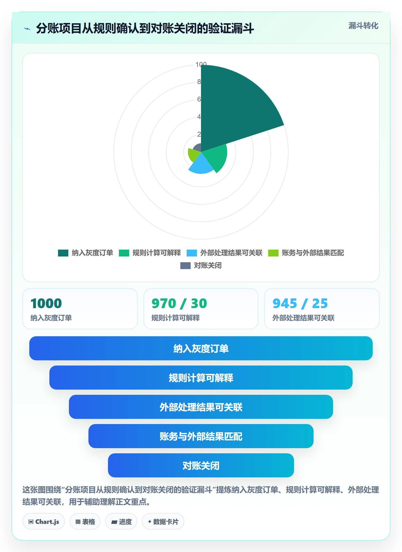 分账系统落地案例全解析：重点看懂多方结算