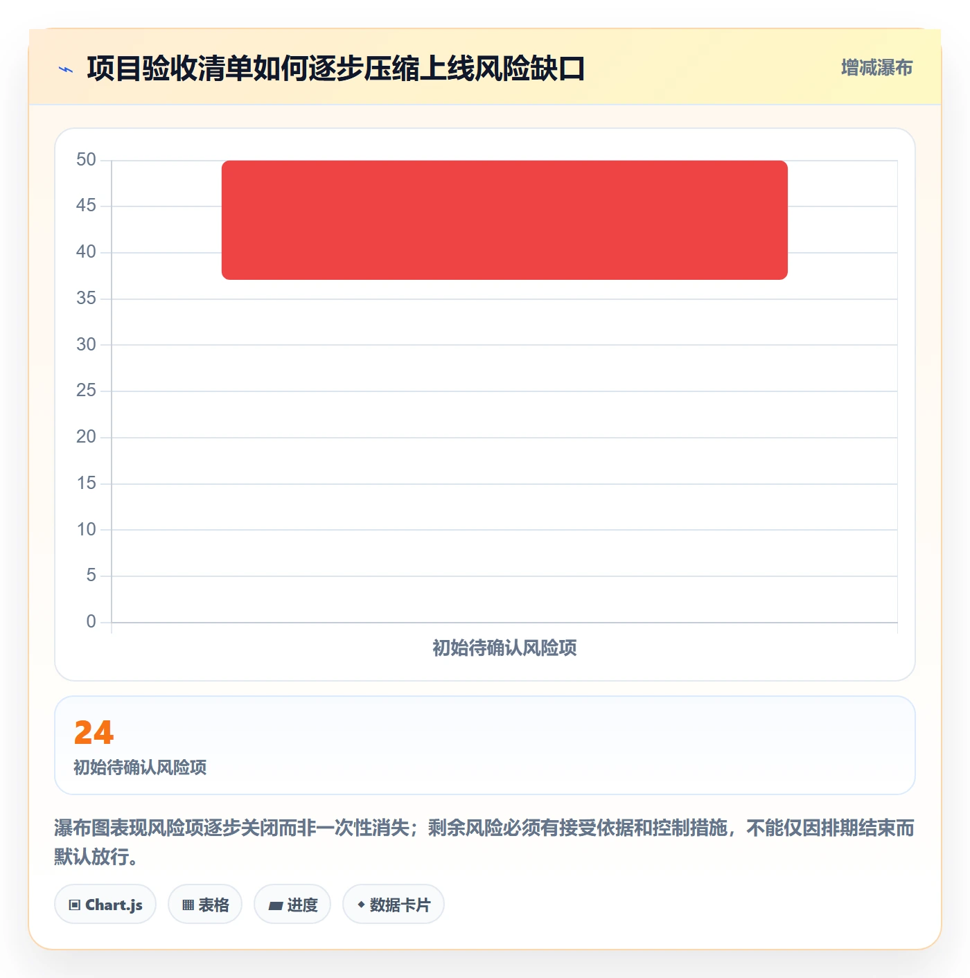 分账系统落地清单：接口对接相关的精细化运营事项