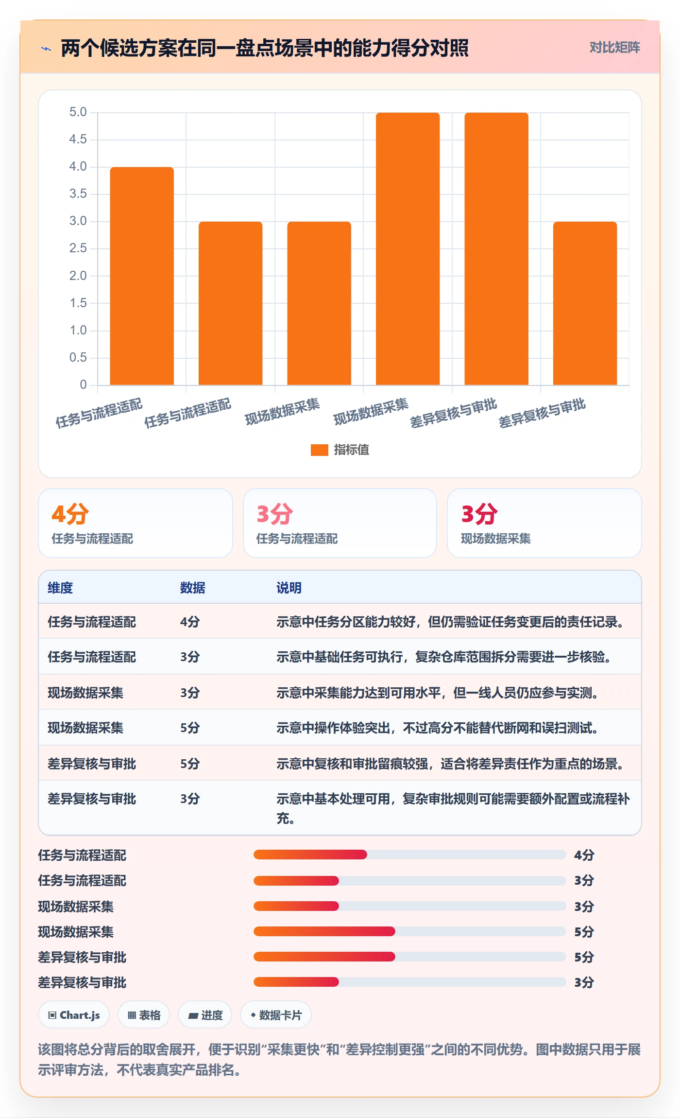 库存管理系统选择标准：盘点管理维度如何评估系统搭建