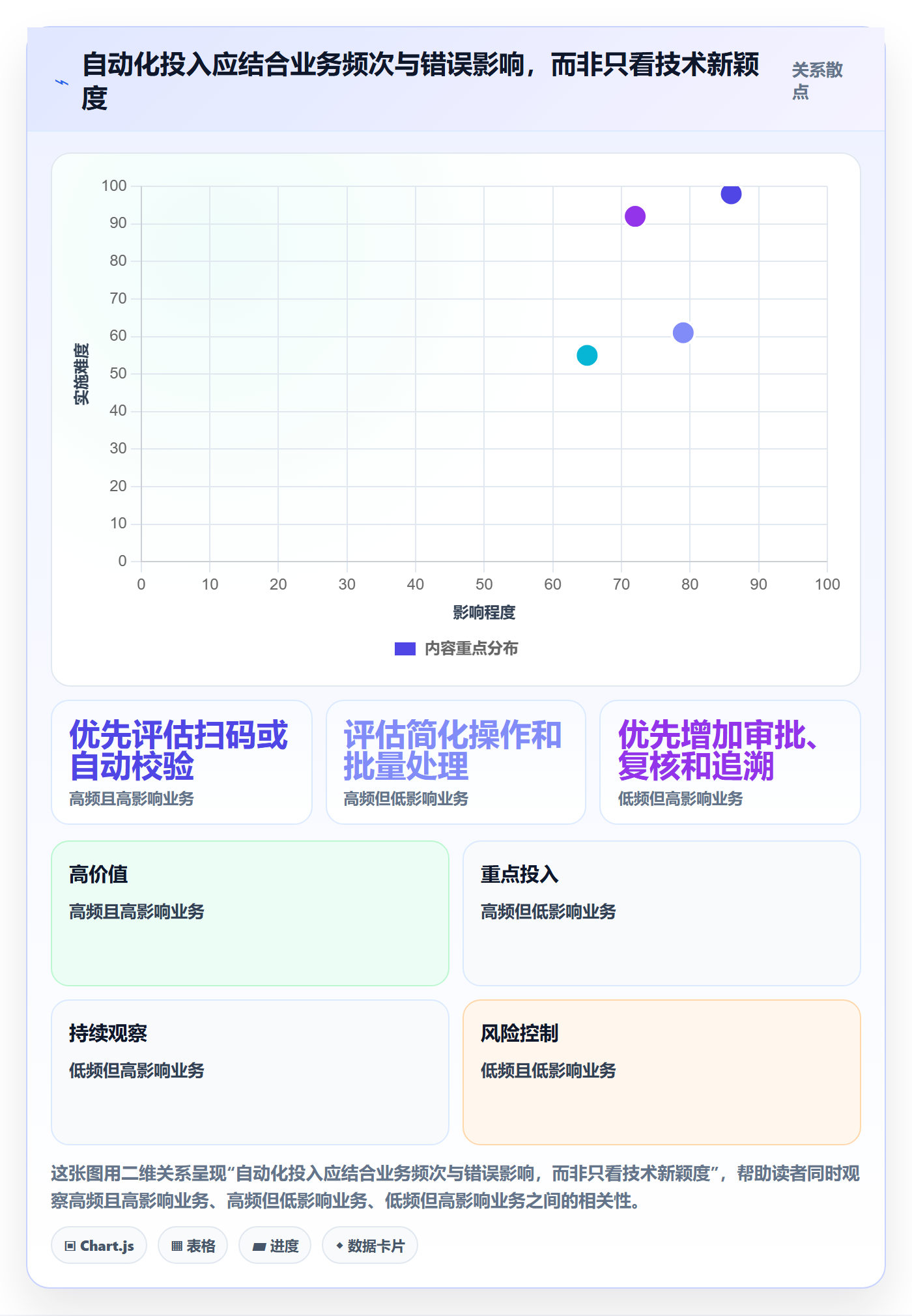 库存管理系统规划方法：出入库流程与落地案例如何衔接