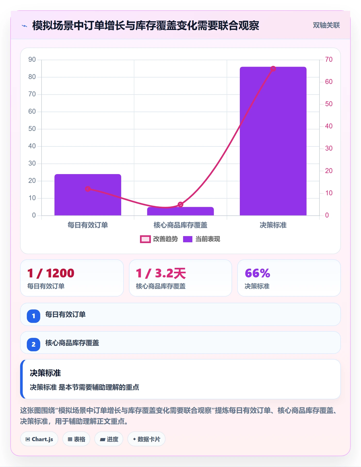 bi 平台基础课：仪表盘相关的旺季准备一次讲透