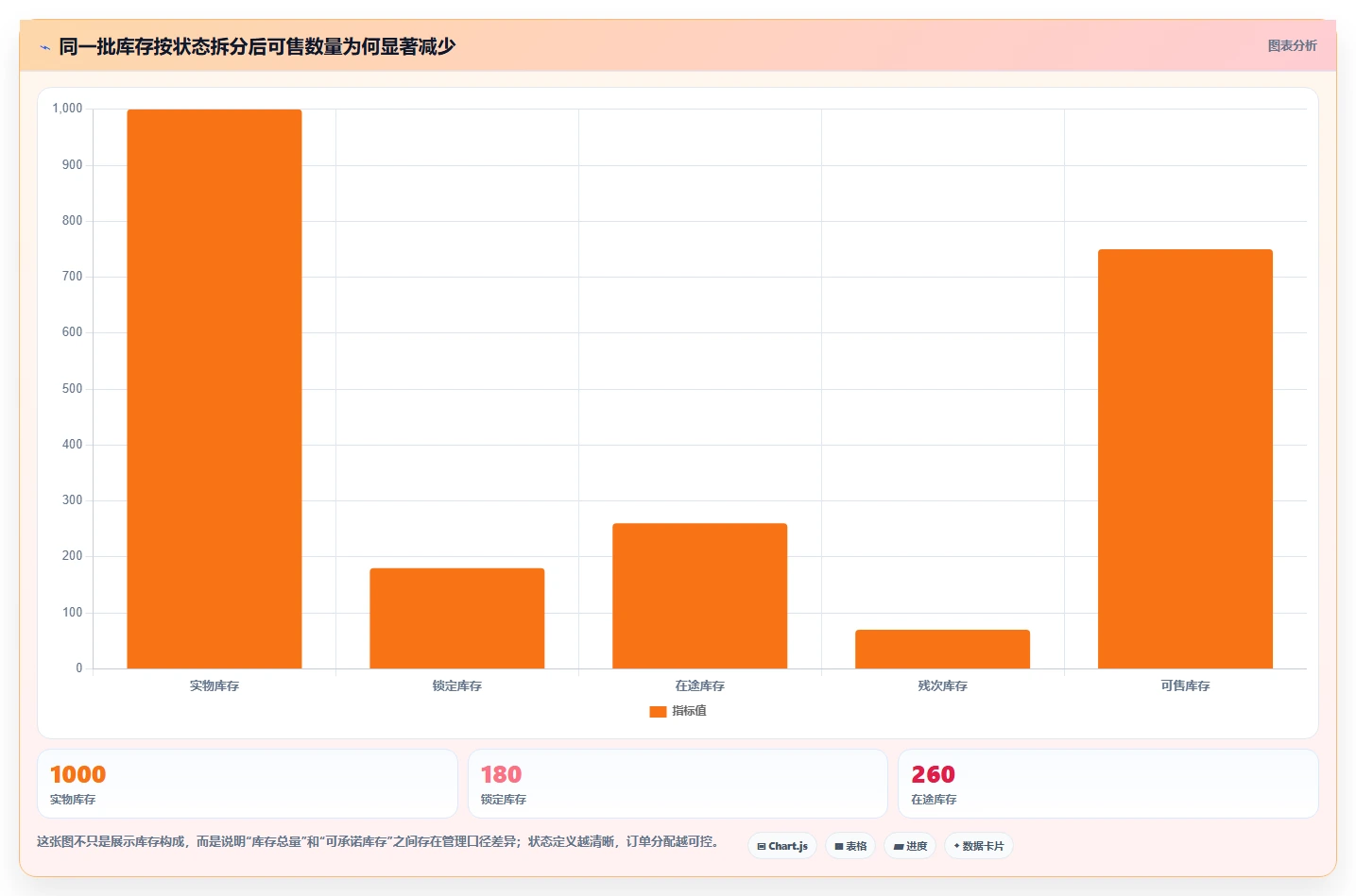 电商进销存：连锁企业管理升级：流程重构如何支撑控制实施风险