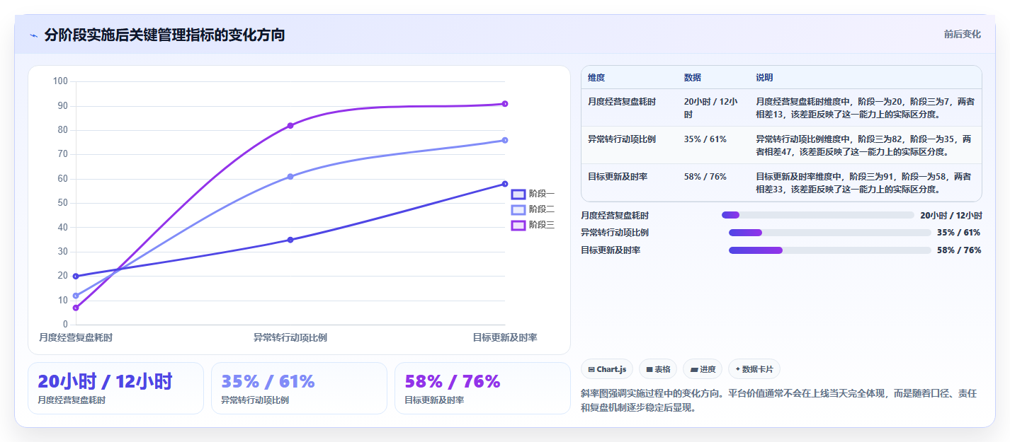 运营管理平台工具对比：目标拆解从哪里开始