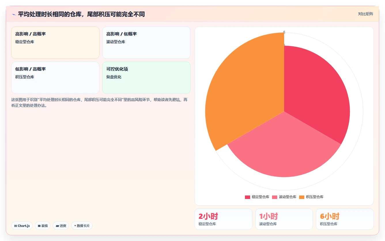 电商仓储管理:品牌零售商常见问题汇总:绩效管理与退货难追一次讲清