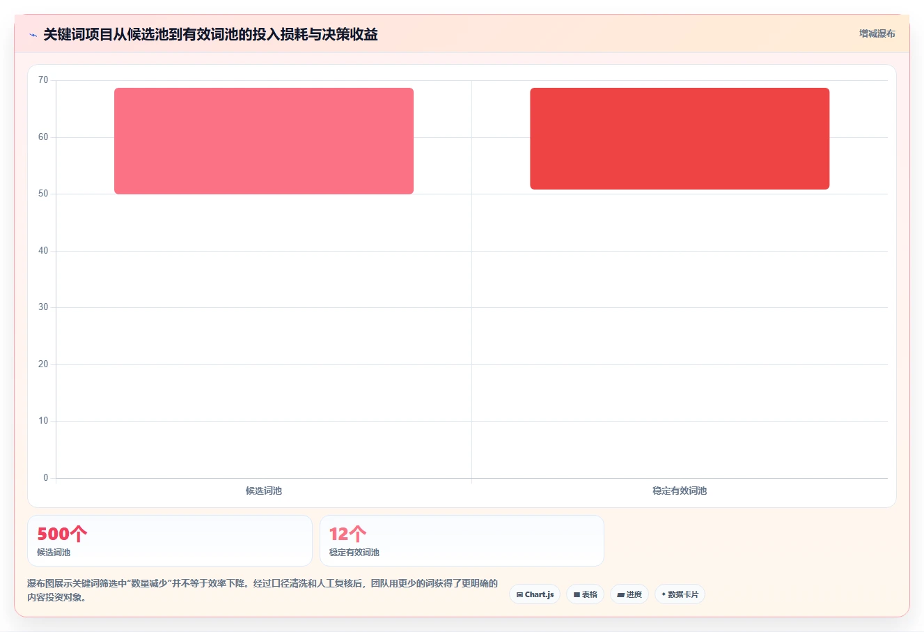 小红书数据分析：小红书新手采购前必读：评估关键词热度时如何避开账号增长慢
