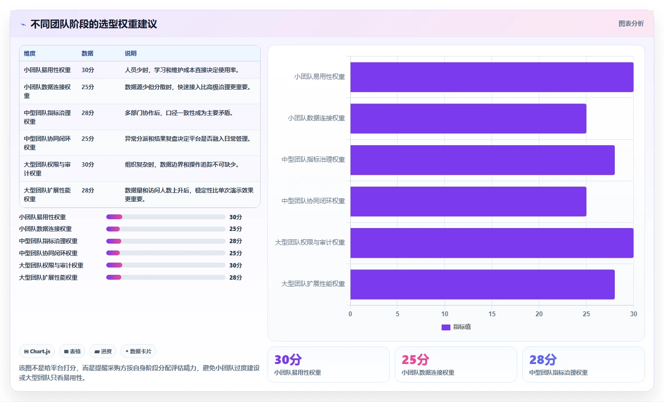 运营管理平台怎么选？数据看板相关的实操教程判断标准