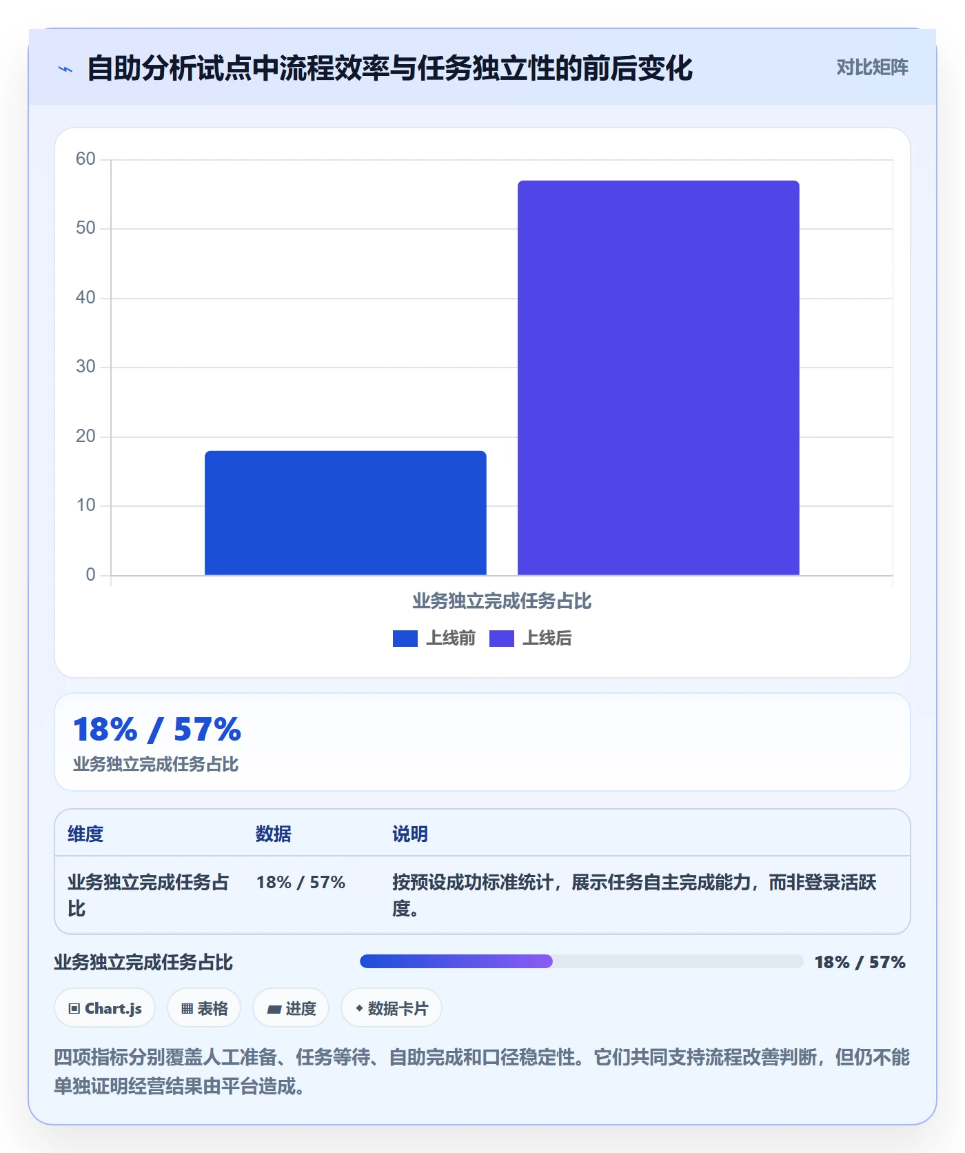 bi 平台实战复盘：从自助分析验证数据复盘效果