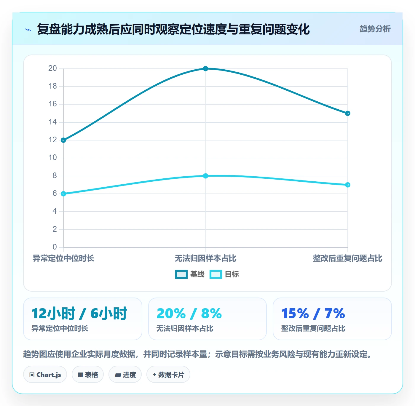 分账系统避坑指南：分账规则环节的数据复盘要注意什么