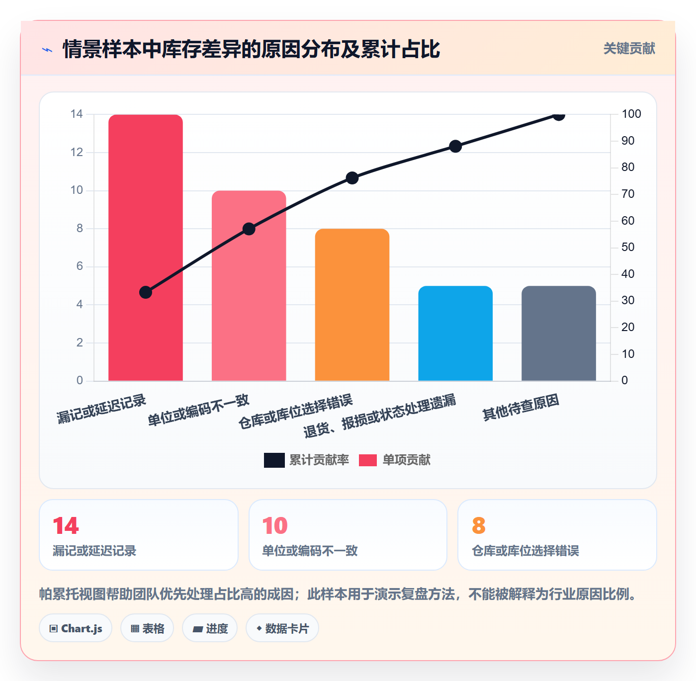 库存管理系统怎么用?库存台账场景下的团队协同拆解