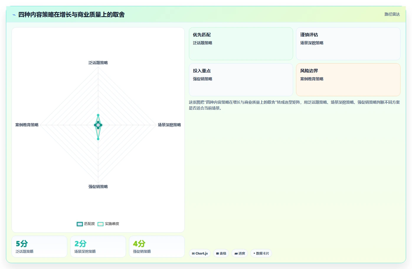 小红书数据分析：创业团队问题诊断：人群画像卡在互动高不转化怎么办