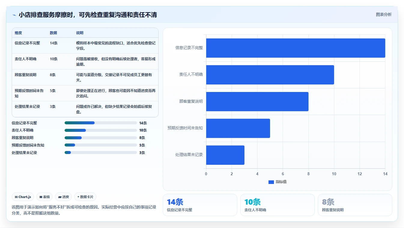 如何运营好一个店铺基础课：用户服务相关的中小商家一次讲透