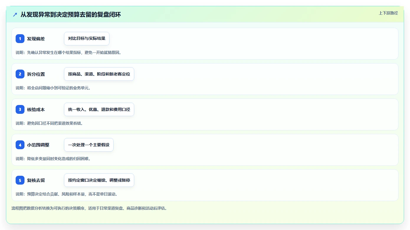 店铺运营包括哪些方面从0到1:数据分析的成本控制与操作要点