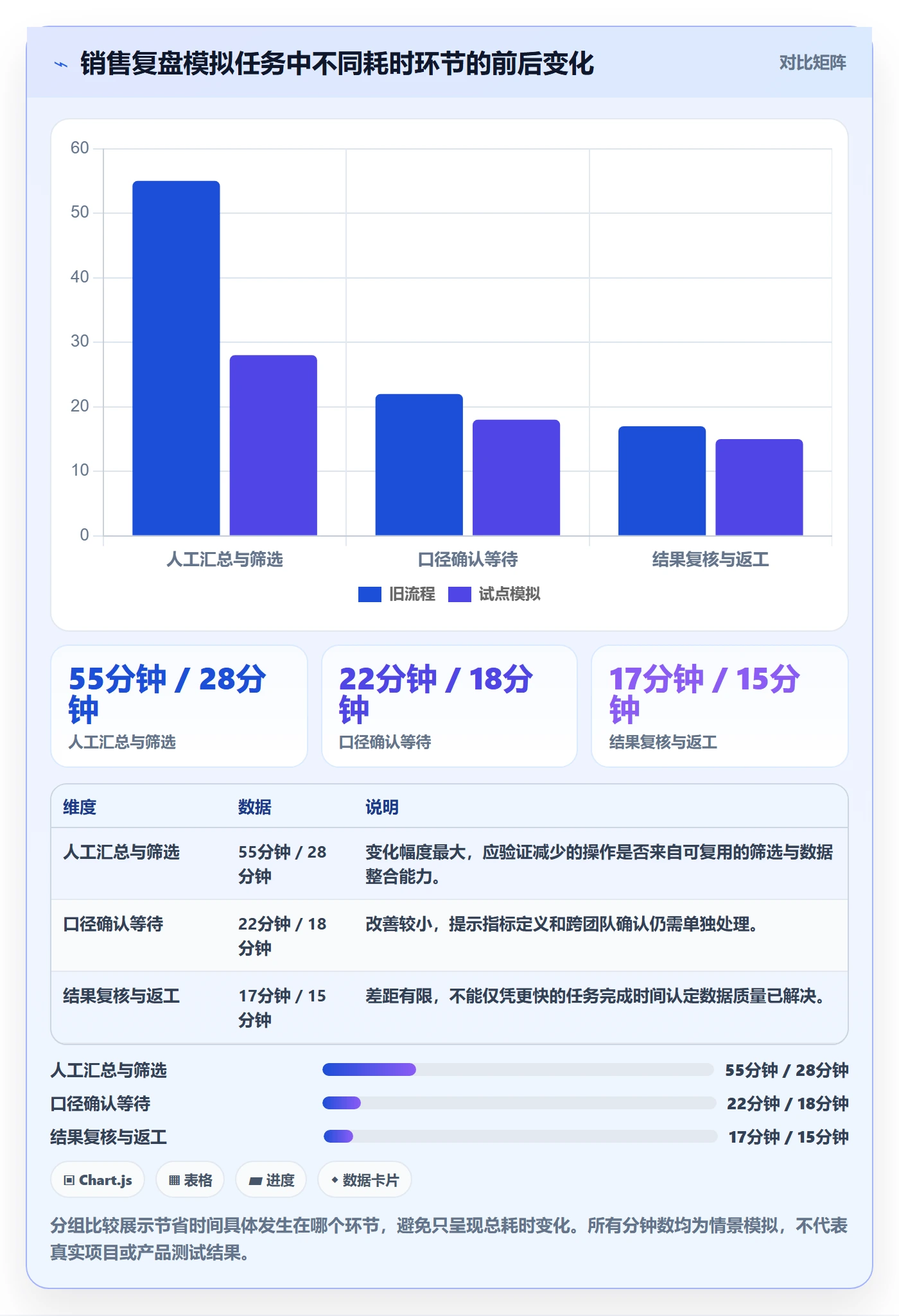 bi 平台选择标准：仪表盘维度如何评估效率提升