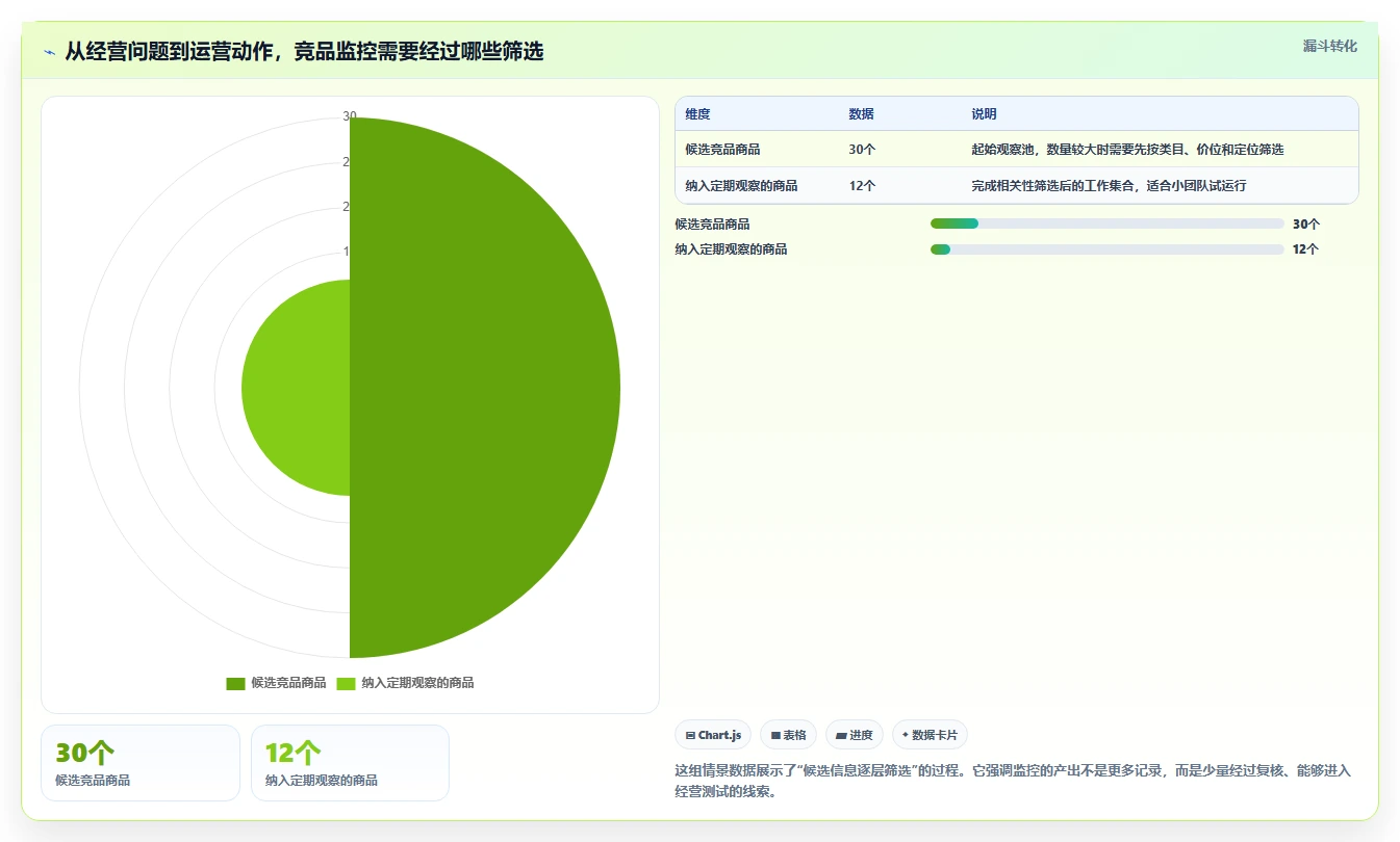 拼多多数据分析工具免费应用思路：围绕竞品监控拆解自动化方案