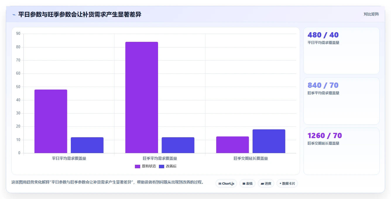 仓库安全库存管理旺季准备：分级预警从哪里开始