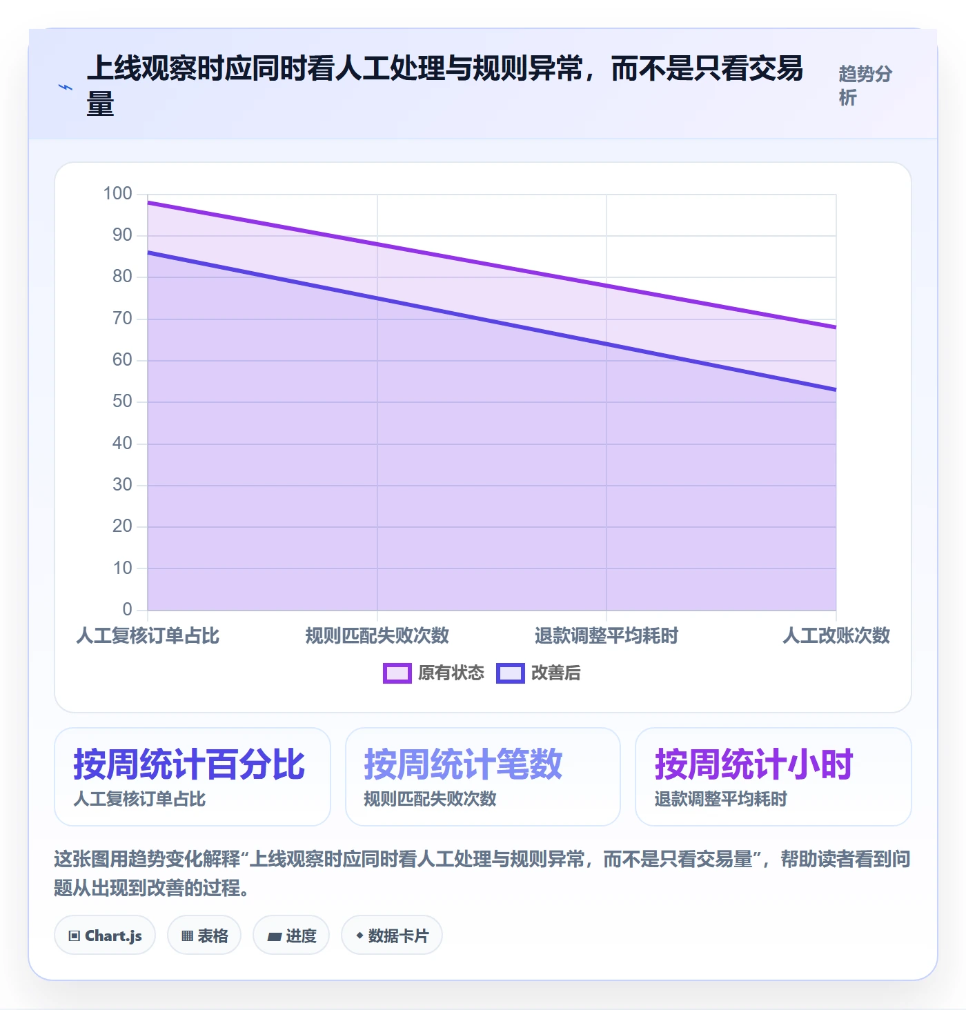 分账系统决策指南：用增长策略判断分账规则方案