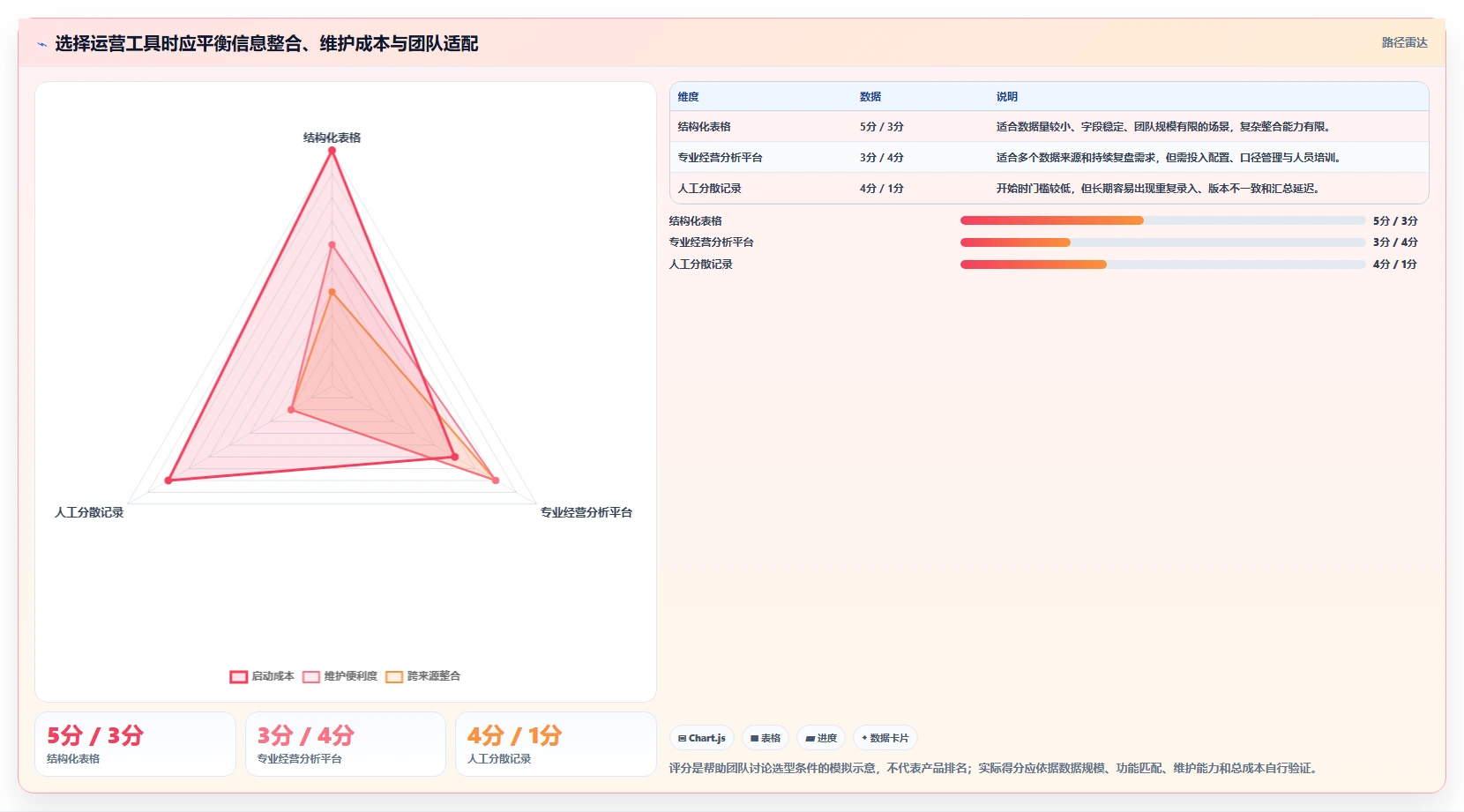 如何运营好一个店铺从0到1：团队执行的成本控制与操作要点