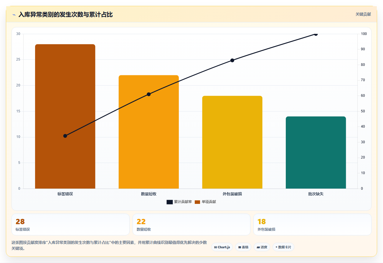 库存出入库：仓库主管避坑版方案：入库验收的目标、动作与检查点