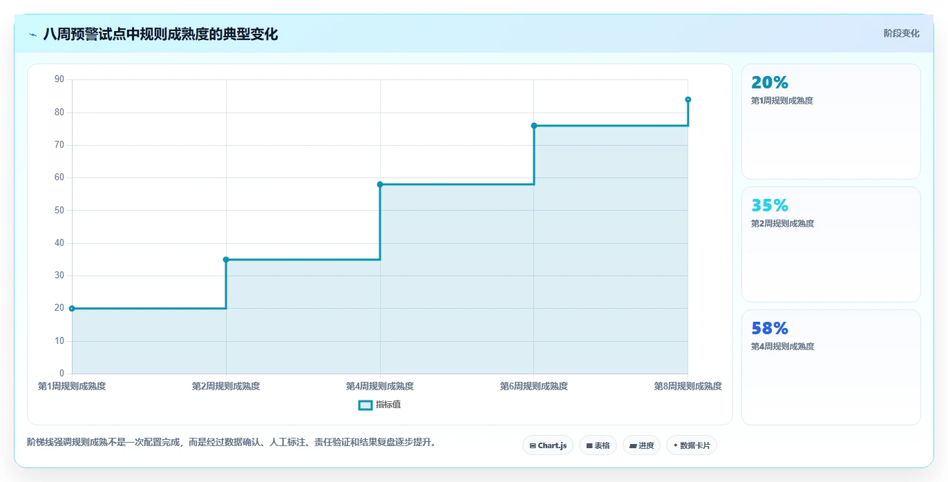 运营管理平台选择标准：异常预警维度如何评估入门指南