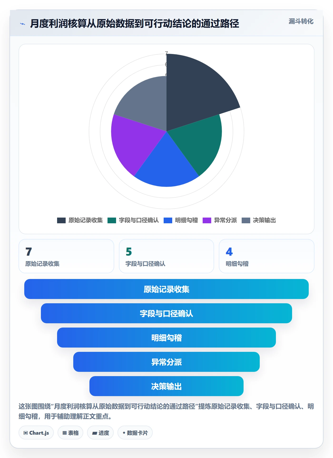 店铺运营管理从0到1：利润核算的团队协同与操作要点
