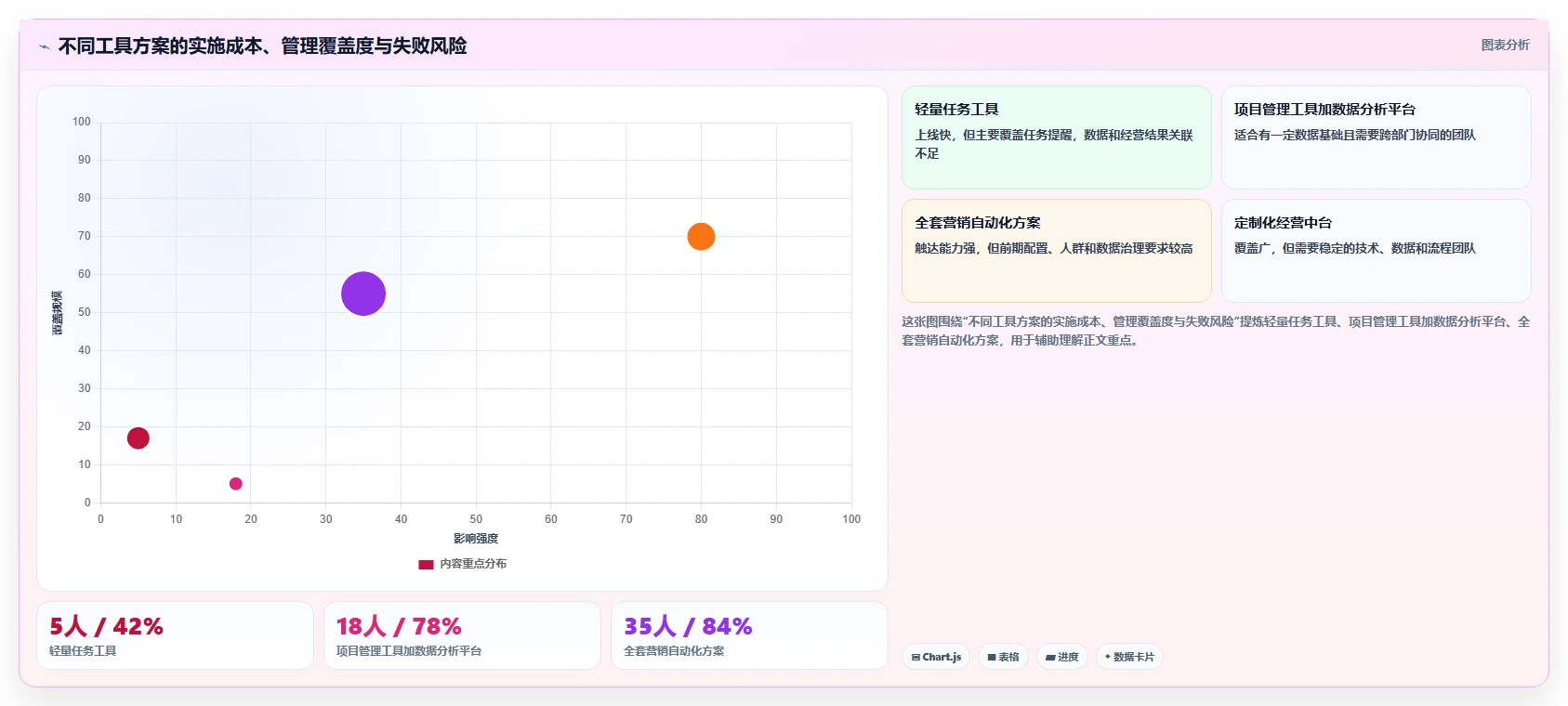 电商管理应用思路：围绕营销活动拆解工具对比