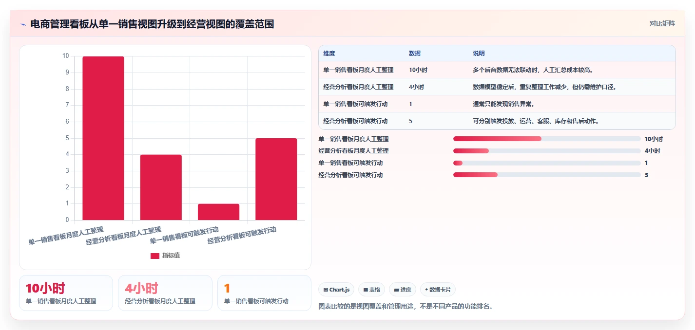电商管理应用思路：围绕团队绩效拆解系统搭建