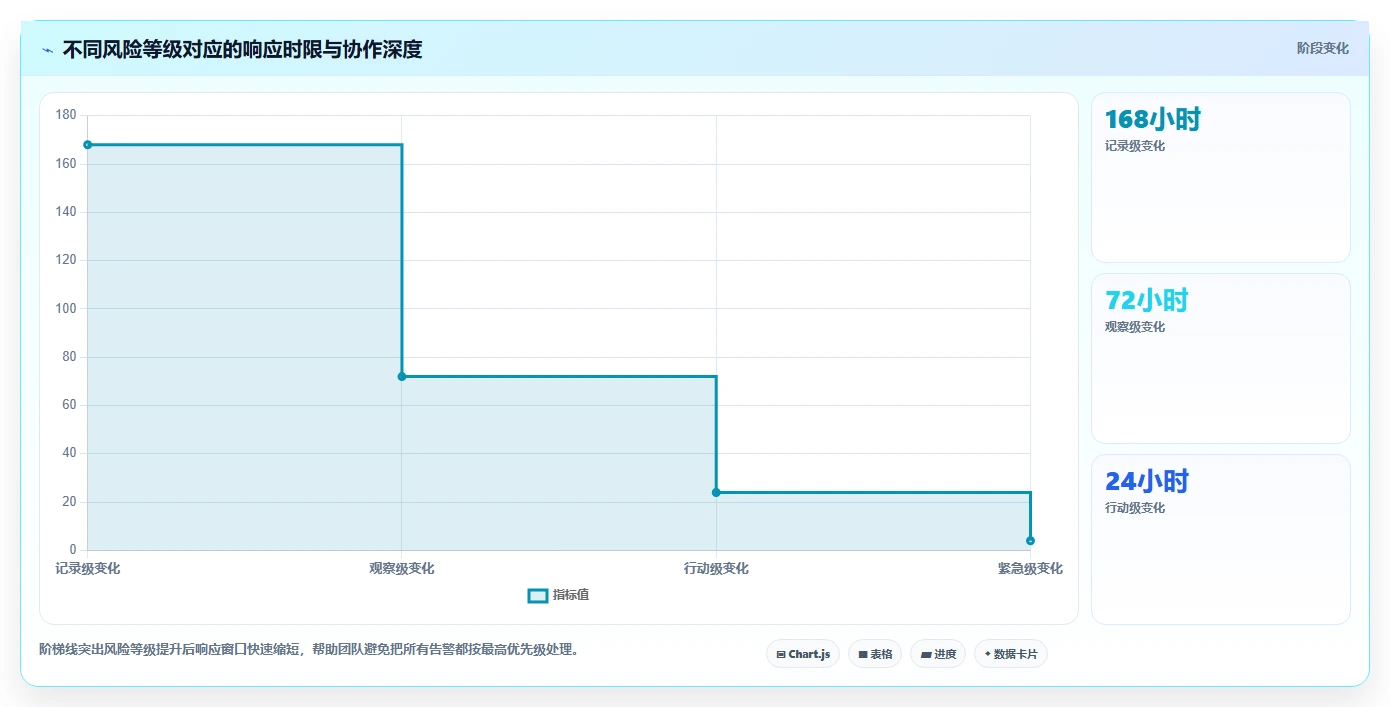 运营工具决策指南：用风险排查判断竞品监控方案