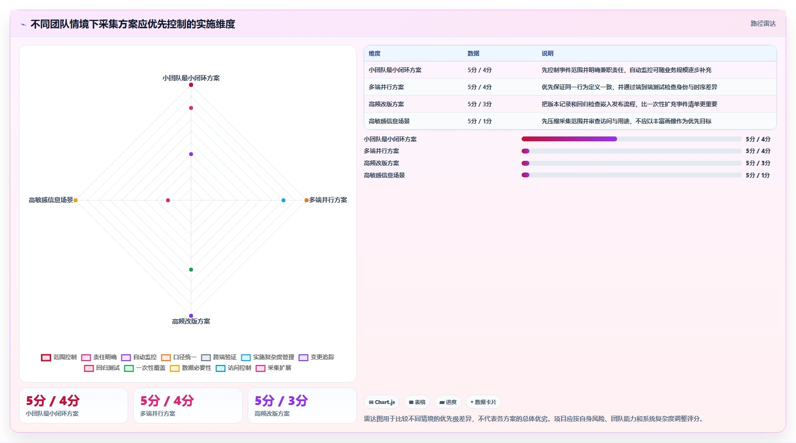 运营数据实施路径：数据采集如何完成新手避坑