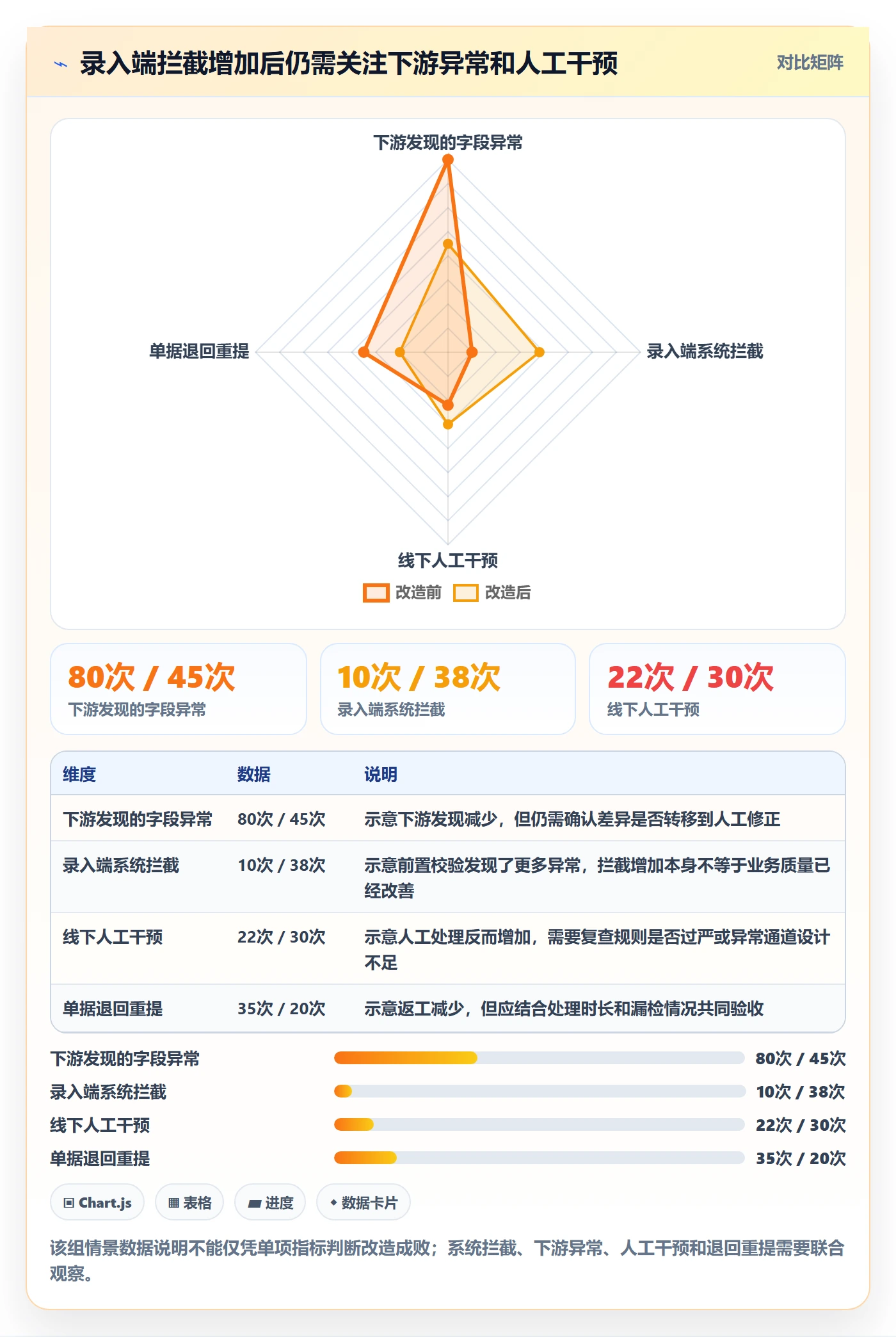 erp数据录入改造重点：从错误修正推进落地案例