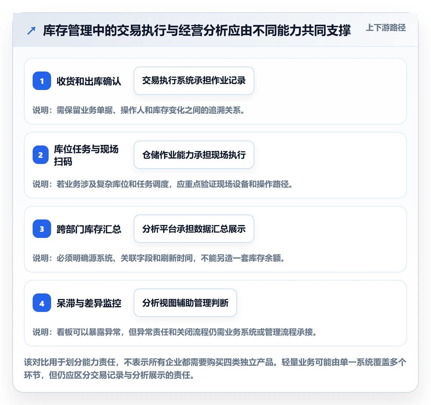 库存管理系统改造重点：从库存台账推进自动化方案