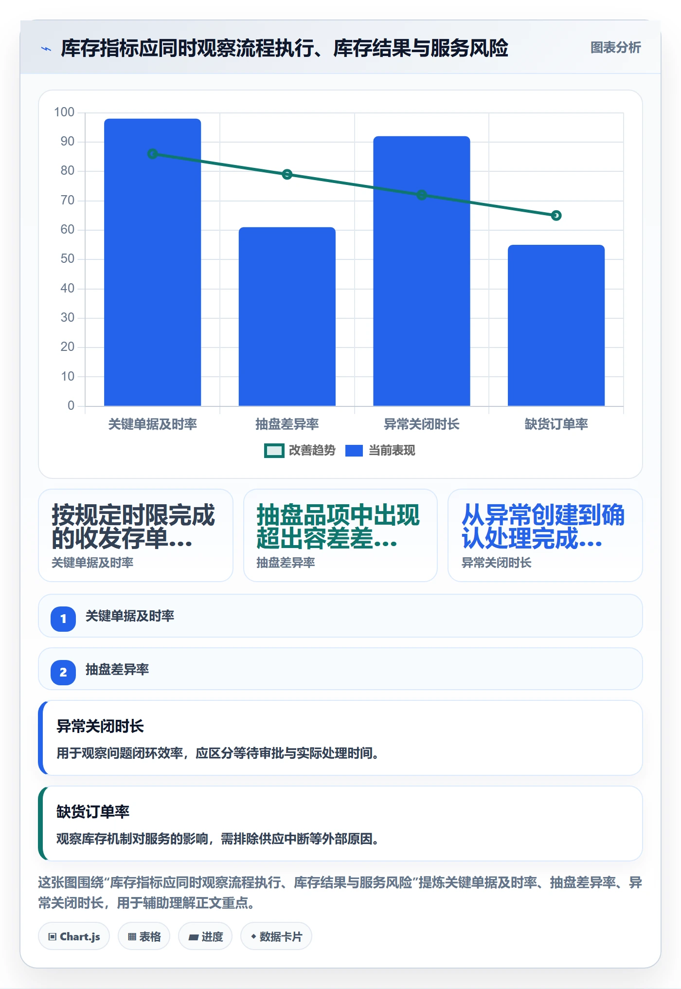 库存管理系统运营框架:把系统选型纳入常见误区